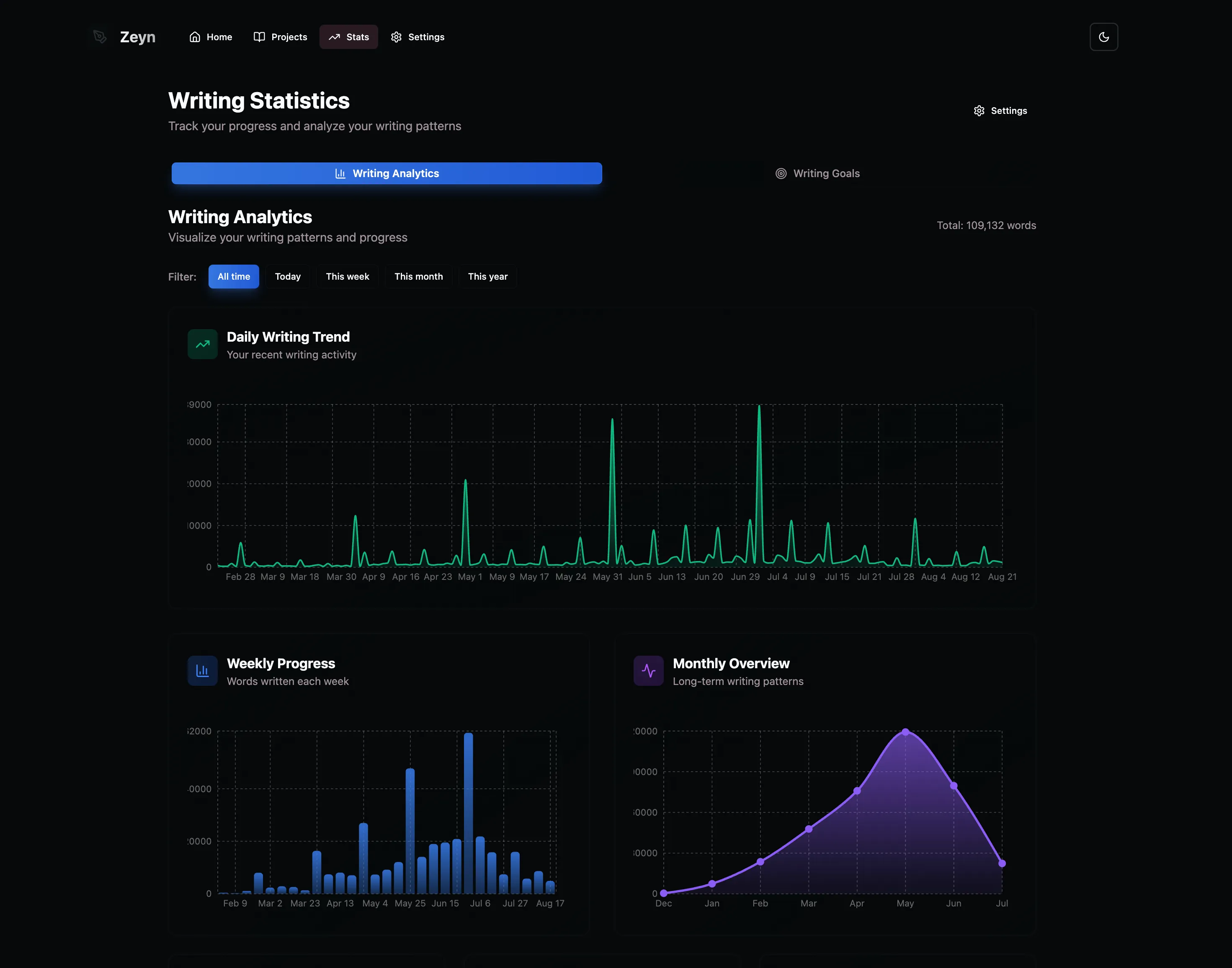 Zeyn progress tracking dashboard